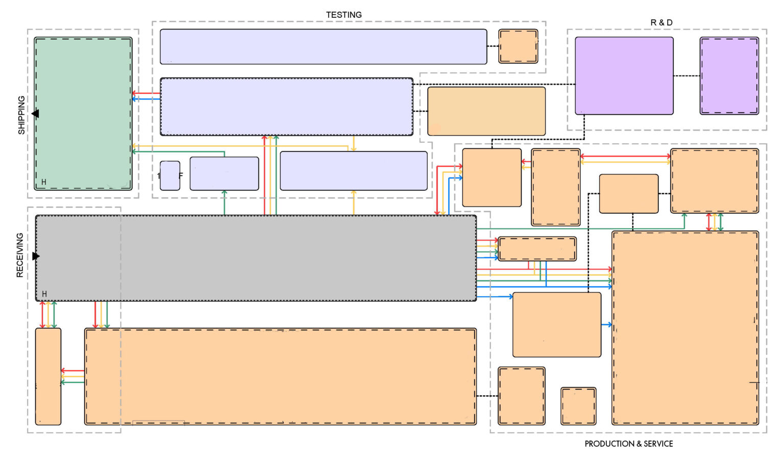 Manufacturing Facility Planning & Construction: Roadmap for Success